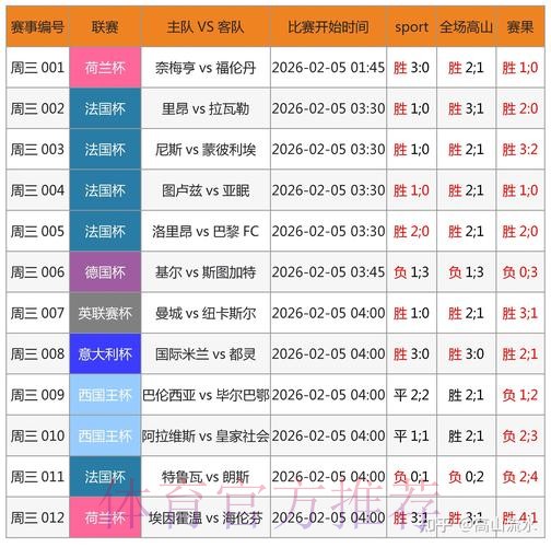 透视世界杯下注的最新趋势 透视世界杯下注的最新趋势